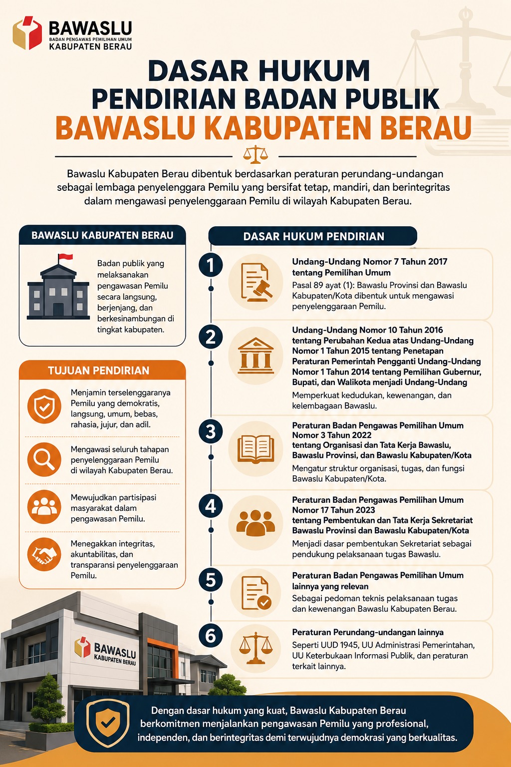 Bawaslu Berau