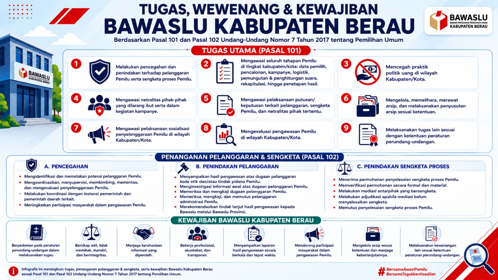 Bawaslu Berau