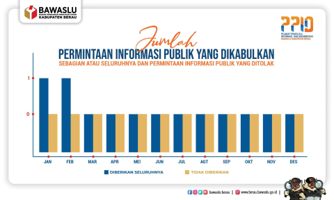 pengumuman 