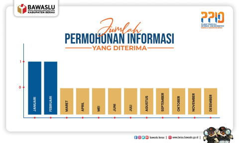 pengumuman 
