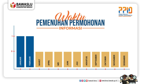 pengumuman 