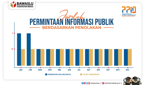 pengumuman 
