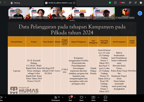 bawaslu berau