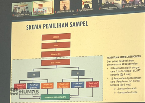 bawaslu berau